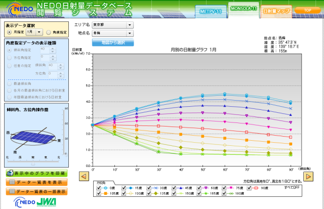 年間月別日射量データベース