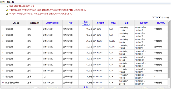 レインズ取引情報検索‐取引情報一覧