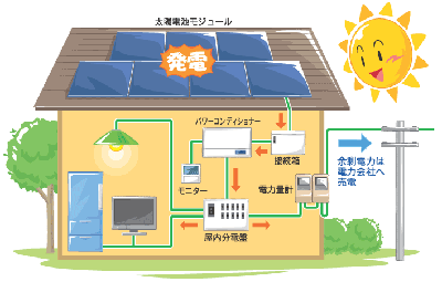 仕組み