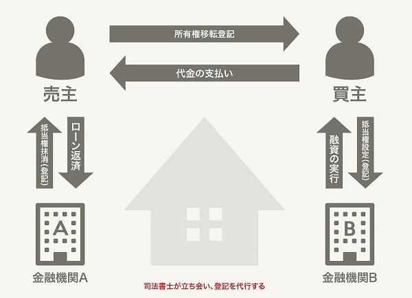 決算と登記の流れ