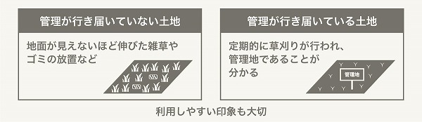 土地管理による印象付け
