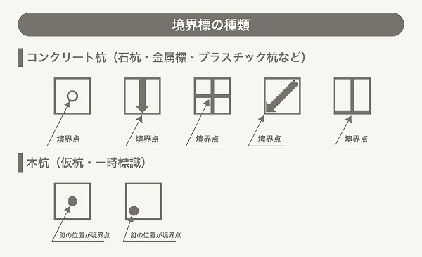 境界標の種類