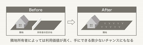 隣地の所有者に土地を売る