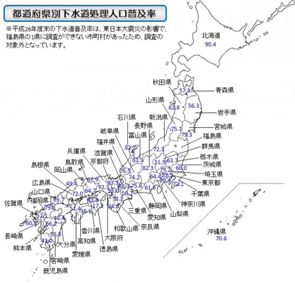 下水道普及率