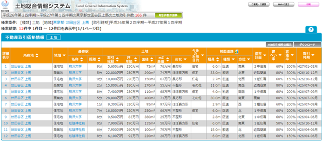 不動産取引価格情報