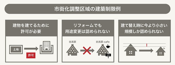 市街化調整区域の建築制限例
