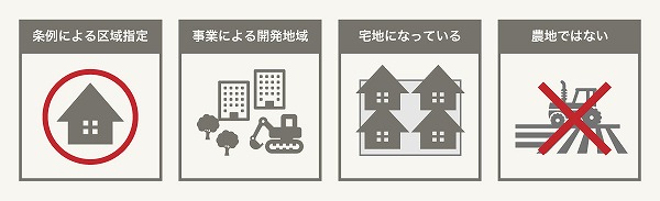 開発許可要件、緩和条件の例