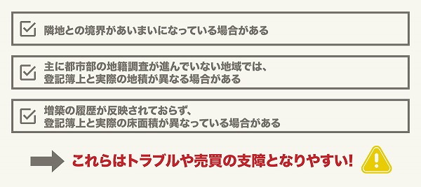 登記簿上と現況が異なるケース