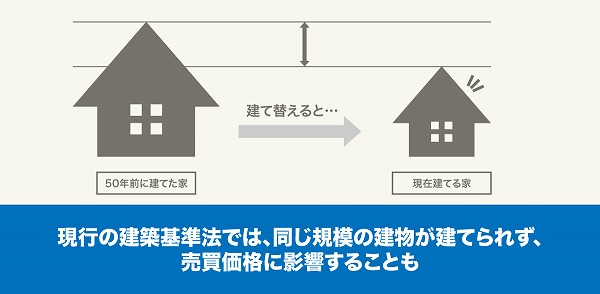 建築基準法による制限