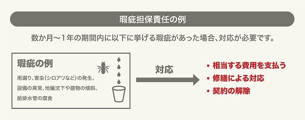 瑕疵担保責任の例