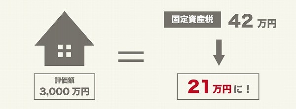 新築における固定資産税の優遇