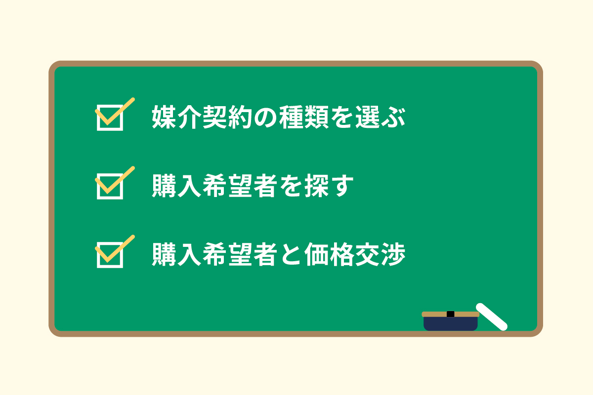 仲介で家を売るときの手順(まとめ)