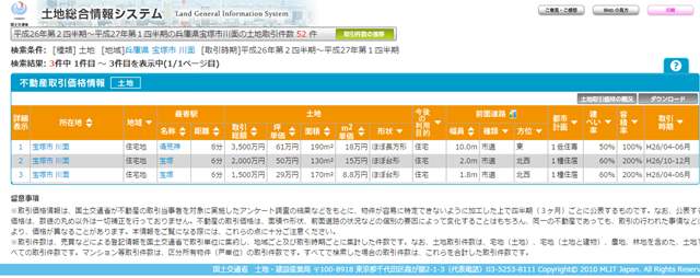 土地情報総合システム