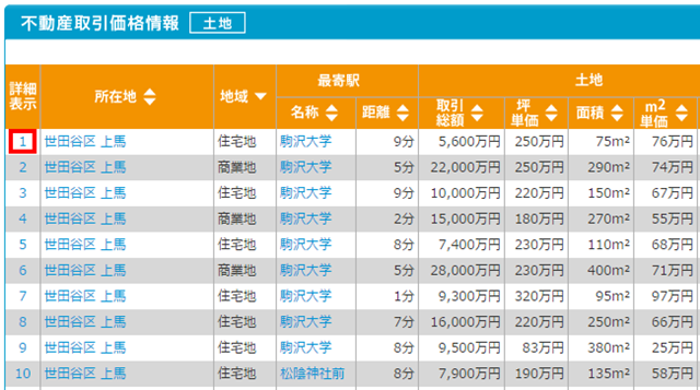 不動産取引価格情報