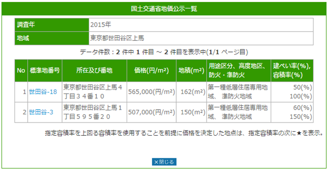 周辺の地価公示