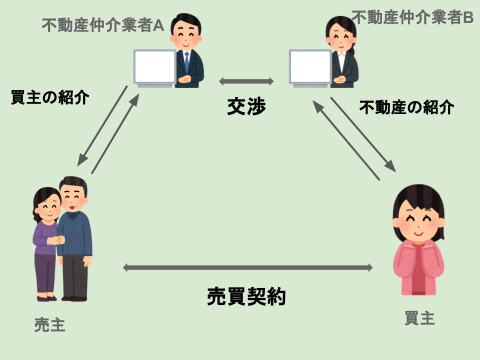 片手取引の仕組み