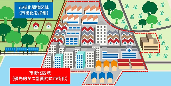 市街化調整区域