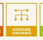 土地価格の相場や評価額を調べる5つの方法