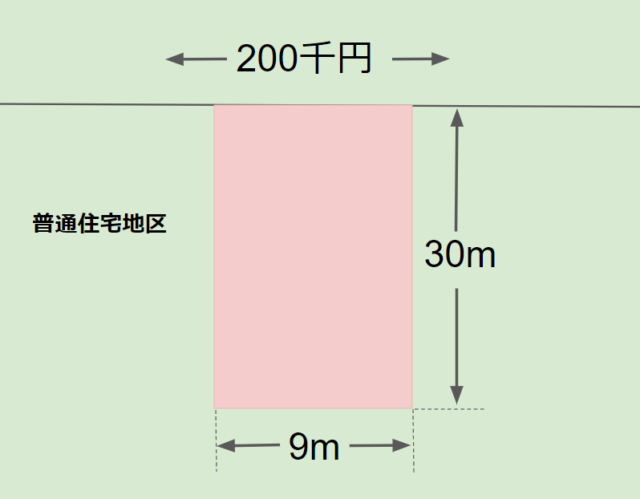 不動産 相続税