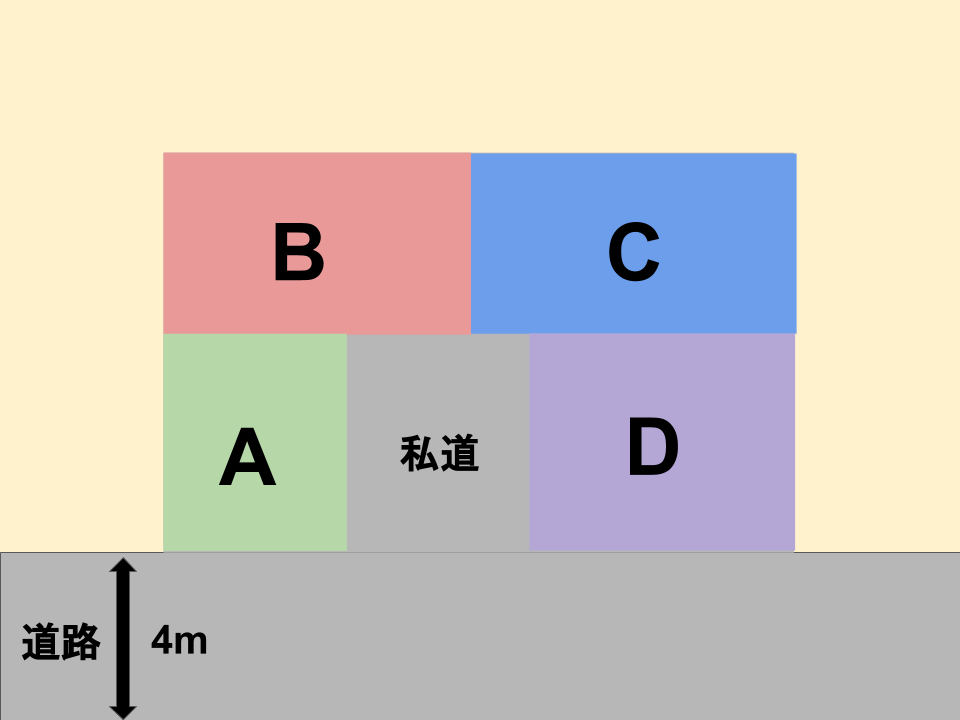 私道の価値