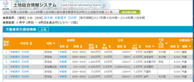 不動産の個人売買で価格相場を博できる価格情報検索