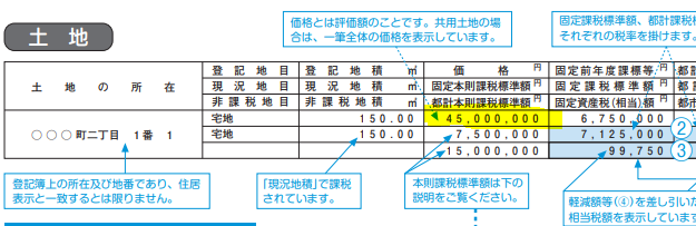 固定資産税納税通知書のサンプル