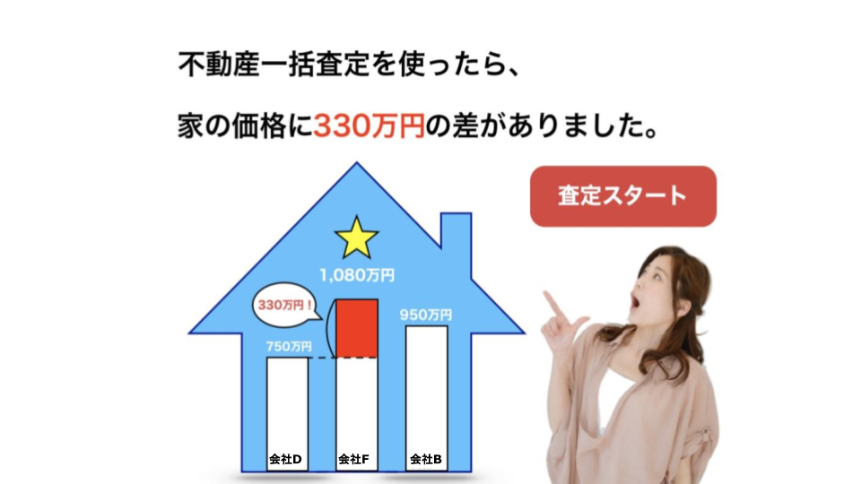 不動産一括査定を使って査定したら家の価格に330万年の差