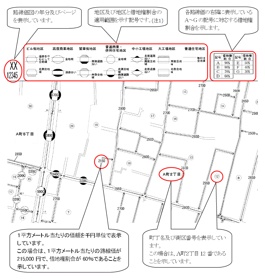 路線価図の見方