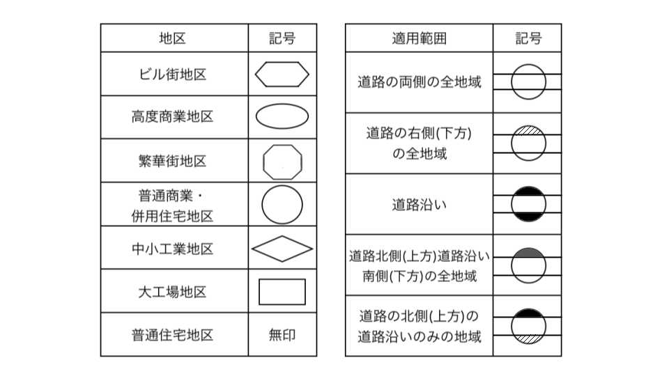 路線価図の見方：地区区分や地域区分